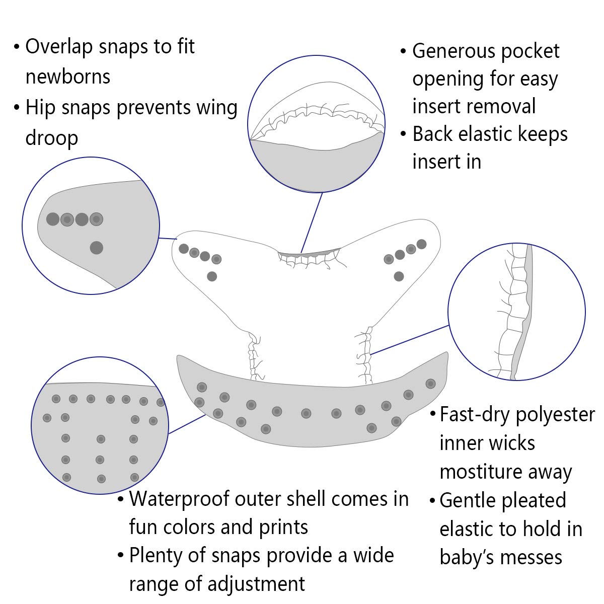ALVABABY 3 Windelmuscheln + 3  – Cloth Diaper Insert Bewertung und Preis